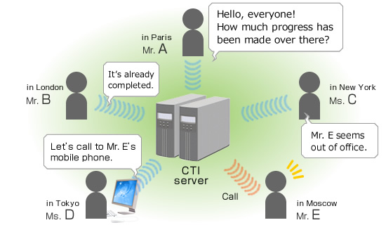 Interactive Voice Response system